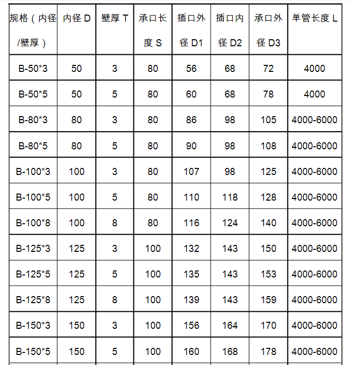 電纜保護管多少錢一米 電纜保護管多少錢一米