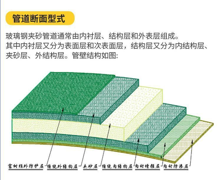 玻璃鋼管道制造工藝流程-長(zhǎng)坂橋 玻璃鋼管道制造工藝流程-長(zhǎng)坂橋